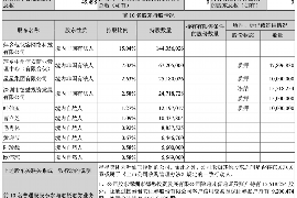 天津为什么选择专业追讨公司来处理您的债务纠纷？